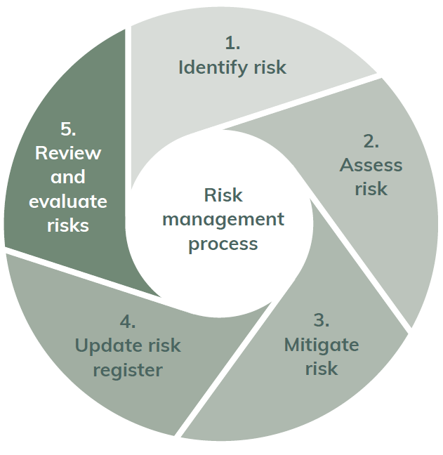 Risk Management process.png